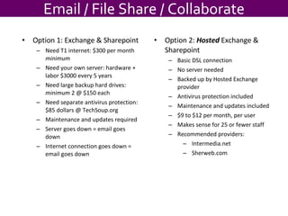 Email / File Share / Collaborate Option 1: Exchange & Sharepoint Need T1 internet: $300 per month  minimum Need your own server: hardware + labor $3000 every 5 years Need large backup hard drives:  minimum  2 @ $150 each Need separate antivirus protection: $85 dollars @ TechSoup.org Maintenance and updates required Server goes down = email goes down Internet connection goes down = email goes down Option 2:  Hosted  Exchange & Sharepoint Basic DSL connection  No server needed Backed up by Hosted Exchange provider Antivirus protection included Maintenance and updates included $9 to $12 per month, per user Makes sense for 25 or fewer staff Recommended providers: Intermedia.net Sherweb.com 
