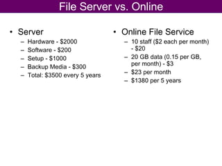 File Server vs. Online Server Hardware - $2000 Software - $200 Setup - $1000 Backup Media - $300 Total: $3500 every 5 years Online File Service 10 staff ($2 each per month) - $20 20 GB data (0.15 per GB, per month) - $3 $23 per month $1380 per 5 years 