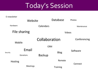 Today’s Session File sharing Email Website Calendars Backup Blog Donations Database CRM Collaboration Remote Mobile Hardware Software Connect Photos Videos Hosting Training Meetings Conferencing Security Maintenance E-newsletter 