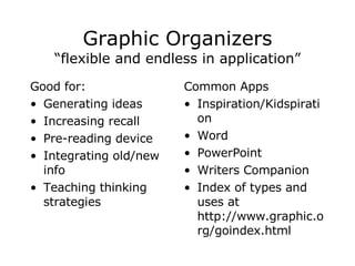 Graphic Organizers “flexible and endless in application” Good for: Generating ideas Increasing recall Pre-reading device Integrating old/new info Teaching thinking strategies Common Apps Inspiration/Kidspiration Word PowerPoint Writers Companion Index of types and uses at http://www.graphic.org/goindex.html  
