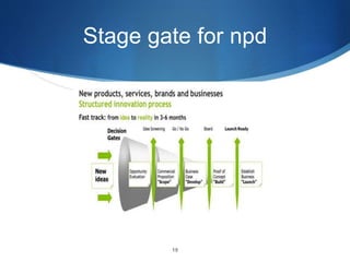 Stage gate for project
management
20
 