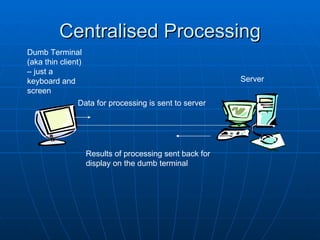 Centralised Processing
Dumb Terminal
(aka thin client)
– just a
keyboard and                                              Server
screen
               Data for processing is sent to server




                    Results of processing sent back for
                    display on the dumb terminal
 