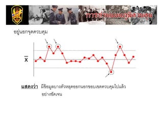 อยู อกจุดควบคุม
อย่นอกจดควบคม



    x

   แสดงว่ า มีข้อมูลบางตัวหลุดออกนอกขอบเขตควบคุมไปแล้ ว
             อย่างชัดเจน
 