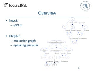 Overview
• input:
   – oWFN


• output:
   – interaction graph
   – operating guideline




                                  17
 