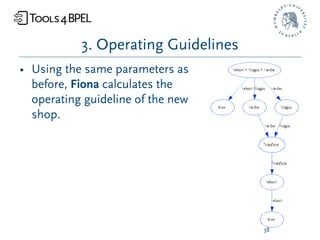3. Operating Guidelines
• Using the same parameters as
  before, Fiona calculates the
  operating guideline of the new
  shop.




                                     38
 