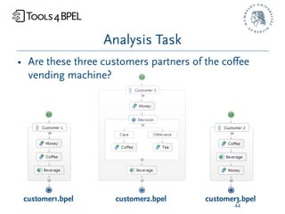 Analysis Task
• Are these three customers partners of the coﬀee
  vending machine?




 customer1.bpel     customer2.bpel     customer3.bpel
                                               44
 