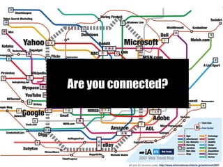 Are you connected? 