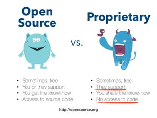 vs.
ProprietaryOpen
Source
• Sometimes, free
• You or they support
• You get the know-how
• Access to source code
http://opensource.org
• Sometimes, free
• They support
• You share the know-how
• No access to code
 