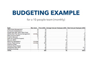 BUDGETING EXAMPLE
for a 10 people team (monthly)
 