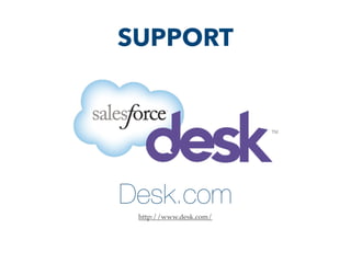 Desk.com
http://www.desk.com/
SUPPORT
 