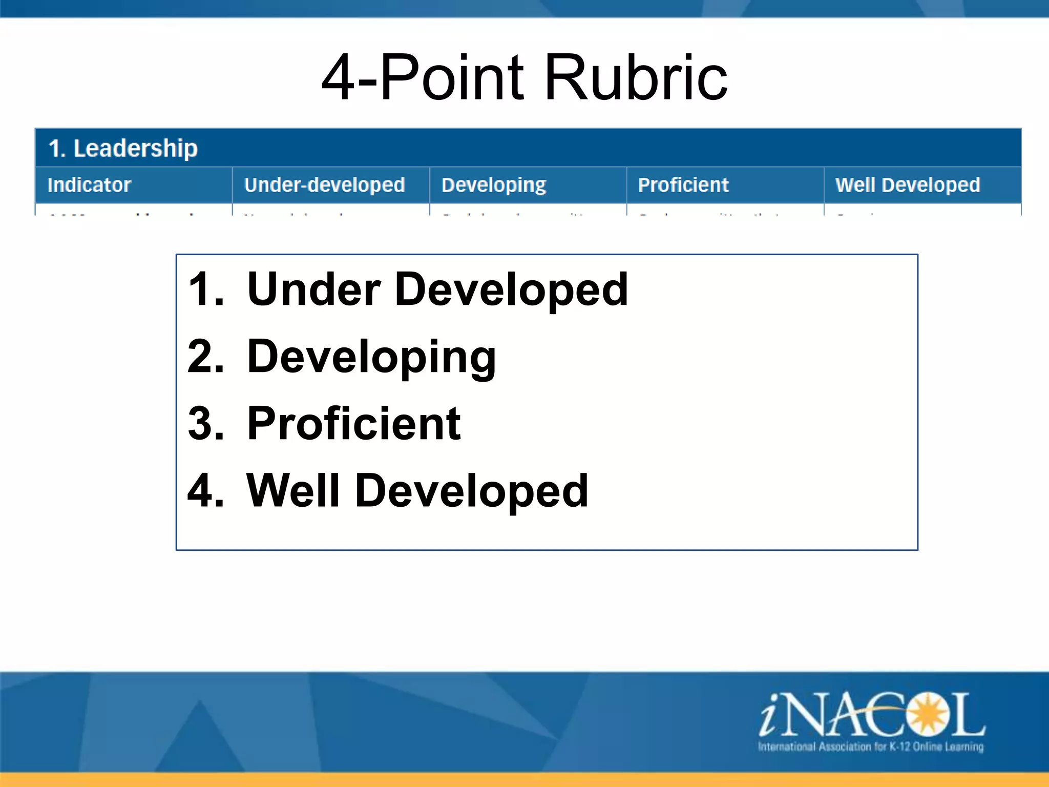 4-Point Rubric
1.
2.
3.
4.

Under Developed
Developing
Proficient
Well Developed

 