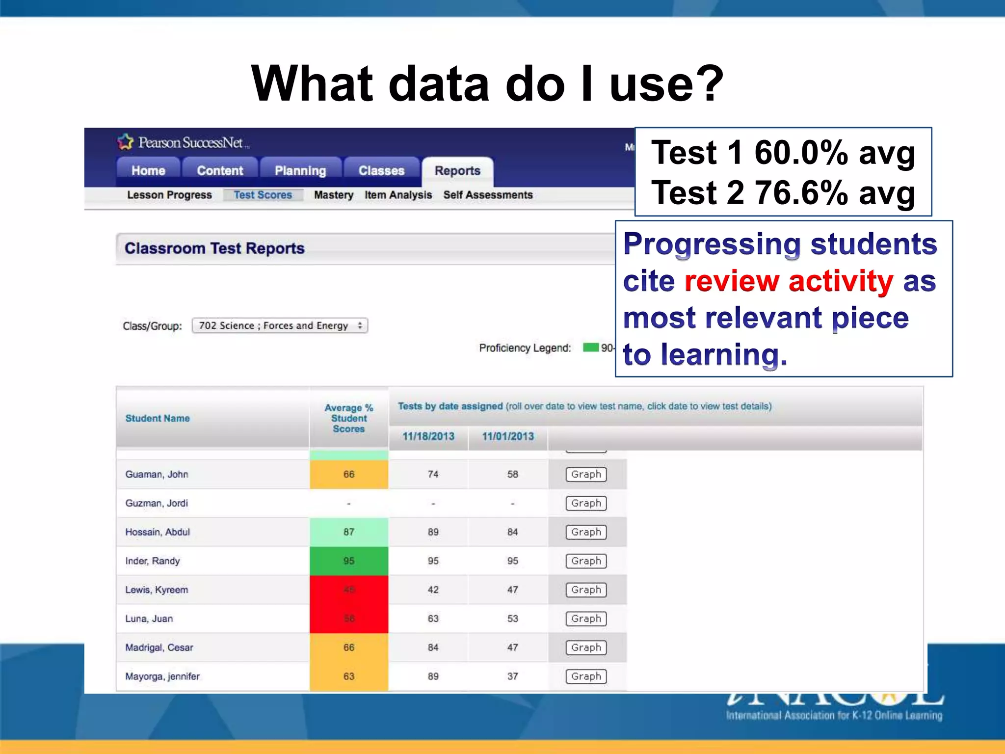 What data do I use?
Test 1 60.0% avg
Test 2 76.6% avg
review activity

 