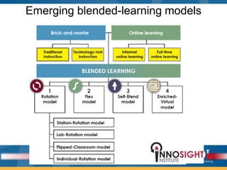 Emerging blended-learning models

 