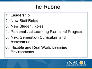 The Rubric
1.
2.
3.
4.
5.

Leadership
New Staff Roles
New Student Roles
Personalized Learning Plans and Progress
Next Generation Curriculum and
Assessment
6. Flexible and Real World Learning
Environments

 