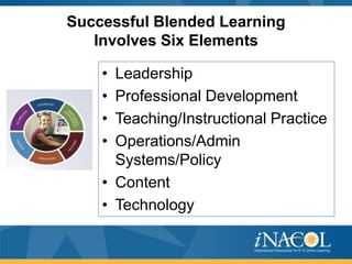 Successful Blended Learning
Involves Six Elements
•
•
•
•

Leadership
Professional Development
Teaching/Instructional Practice
Operations/Admin
Systems/Policy
• Content
• Technology

 