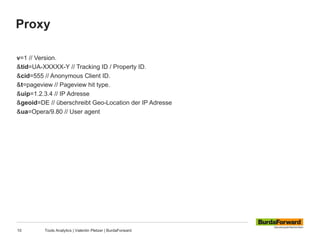 Proxy
10 Tools Analytics | Valentin Pletzer | BurdaForward
v=1 // Version.
&tid=UA-XXXXX-Y // Tracking ID / Property ID.
&cid=555 // Anonymous Client ID.
&t=pageview // Pageview hit type.
&uip=1.2.3.4 // IP Adresse
&geoid=DE // überschreibt Geo-Location der IP Adresse
&ua=Opera/9.80 // User agent
 