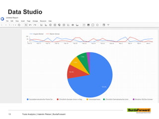 Data Studio
13 Tools Analytics | Valentin Pletzer | BurdaForward
 