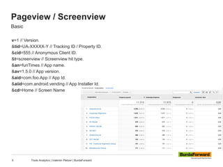 Pageview / Screenview
5 Tools Analytics | Valentin Pletzer | BurdaForward
Basic
v=1 // Version.
&tid=UA-XXXXX-Y // Tracking ID / Property ID.
&cid=555 // Anonymous Client ID.
&t=screenview // Screenview hit type.
&an=funTimes // App name.
&av=1.5.0 // App version.
&aid=com.foo.App // App Id.
&aiid=com.android.vending // App Installer Id.
&cd=Home // Screen Name
 