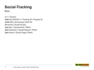 Social-Tracking
7 Tools Analytics | Valentin Pletzer | BurdaForward
Basic
v=1 // Version.
&tid=UA-XXXXX-Y // Tracking ID / Property ID.
&cid=555 // Anonymous Client ID.
&t=social // Social hit type.
&sa=like // Social Action. Pflicht.
&sn=facebook // Social Network. Pflicht.
&st=/home // Social Target. Pflicht.
 