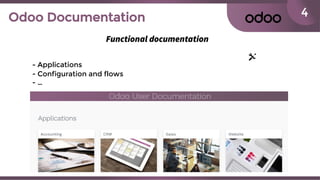 4Odoo Documentation
Functional documentation
- Applications
- Configuration and flows
- …
 