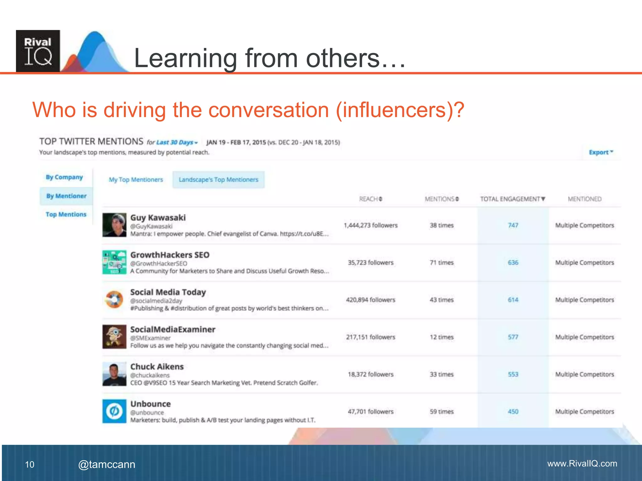 www.RivalIQ.com@tamccann www.RivalIQ.com@tamccann
Who is driving the conversation (influencers)?
10
Learning from others…