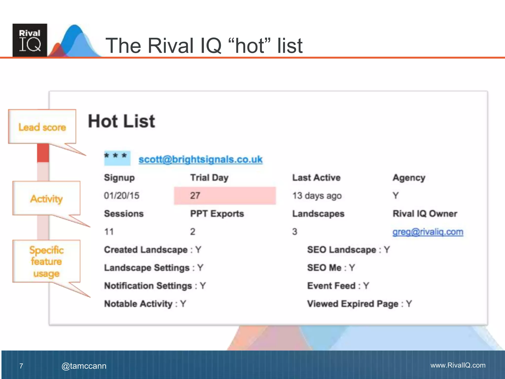www.RivalIQ.com@tamccann www.RivalIQ.com@tamccann
The Rival IQ “hot” list
7