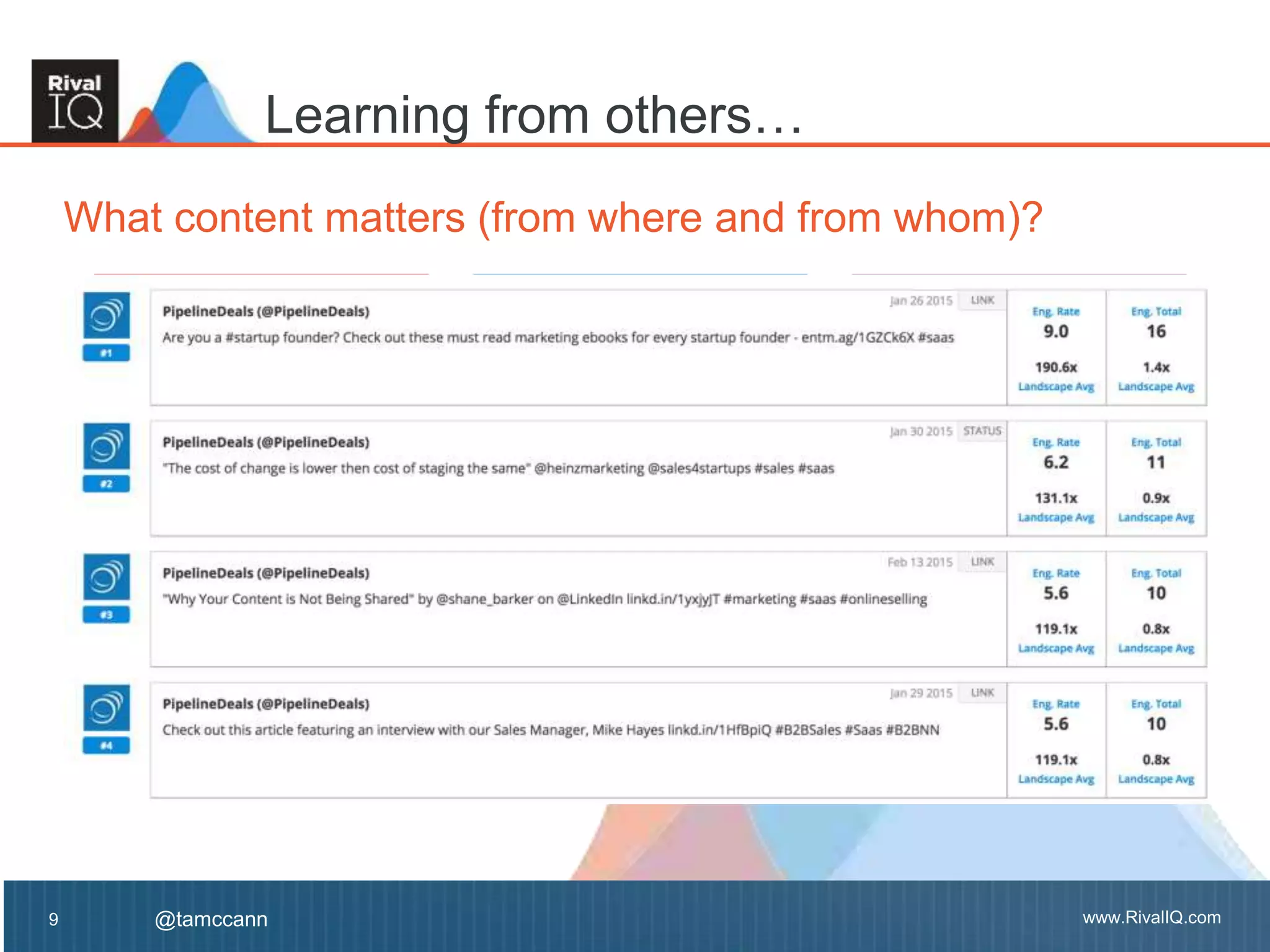 www.RivalIQ.com@tamccann www.RivalIQ.com@tamccann
What content matters (from where and from whom)?
9
Learning from others…