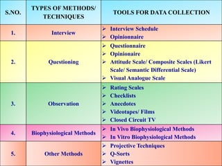 Tools and methods of data collection | PPTX