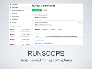 RUNSCOPE
Tests derived from proxy/captures
 