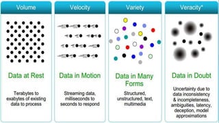 Tools and techniques adopted for big data analytics | PPTX