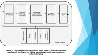 Tools and techniques adopted for big data analytics | PPTX