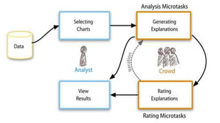 Tools and techniques adopted for big data analytics | PPTX