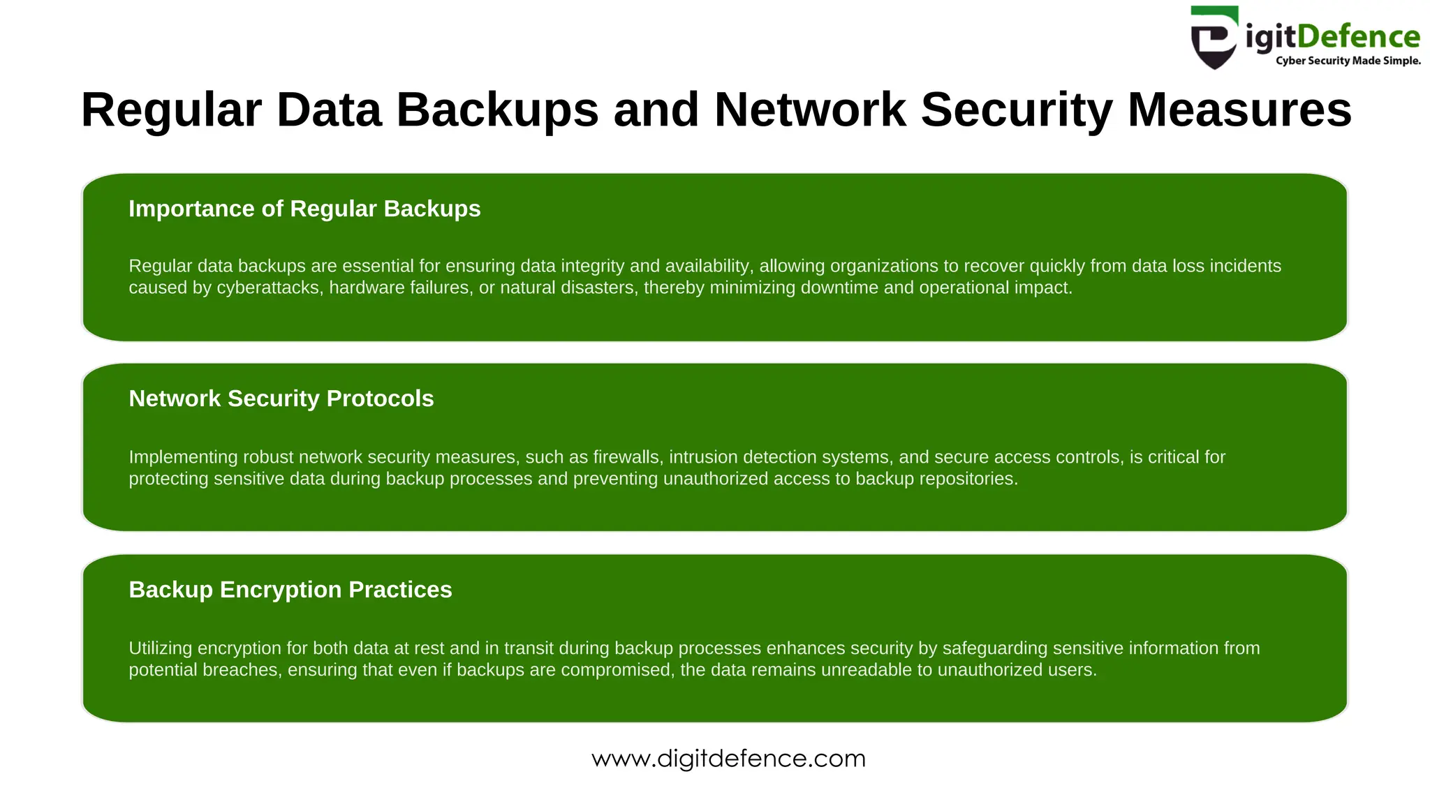 Regular Data Backups and Network Security Measures
Importance of Regular Backups
Network Security Protocols
Backup Encryption Practices
Regular data backups are essential for ensuring data integrity and availability, allowing organizations to recover quickly from data loss incidents
caused by cyberattacks, hardware failures, or natural disasters, thereby minimizing downtime and operational impact.
Implementing robust network security measures, such as firewalls, intrusion detection systems, and secure access controls, is critical for
protecting sensitive data during backup processes and preventing unauthorized access to backup repositories.
Utilizing encryption for both data at rest and in transit during backup processes enhances security by safeguarding sensitive information from
potential breaches, ensuring that even if backups are compromised, the data remains unreadable to unauthorized users.
www.digitdefence.com
 