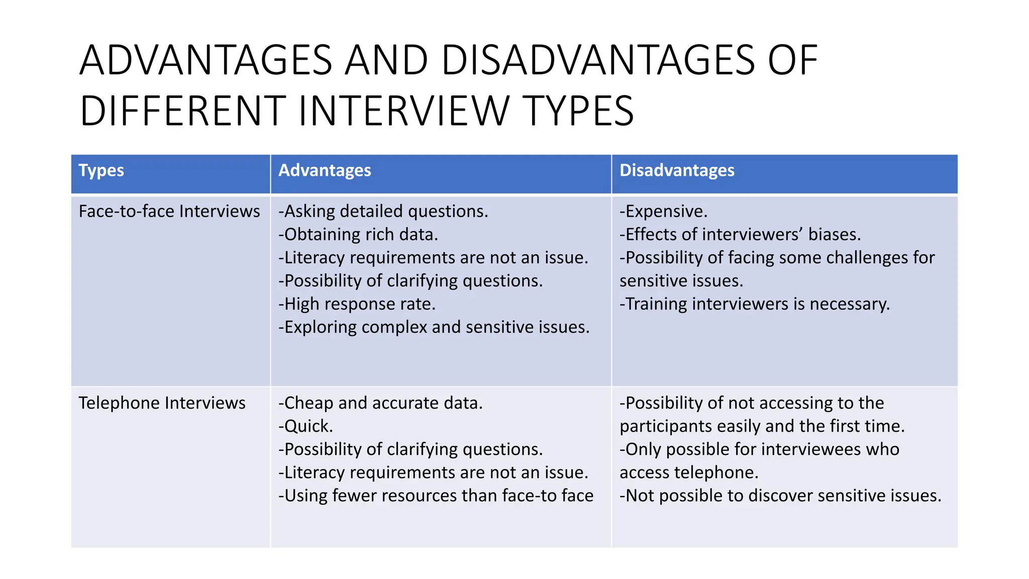 Interview Data Collection Drawbacks Tools and techniques for data collection.pptx