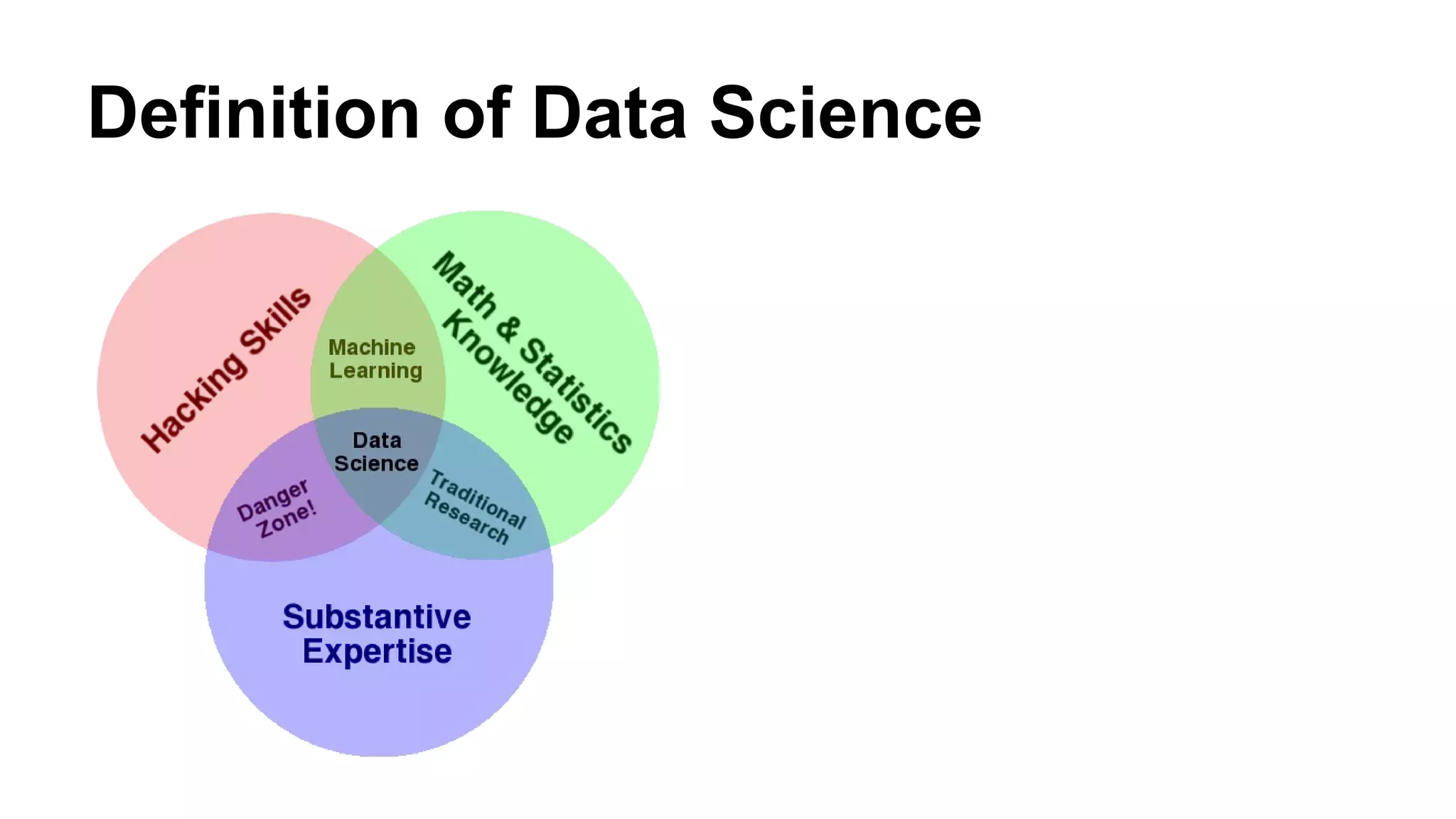 Definition of Data Science
 