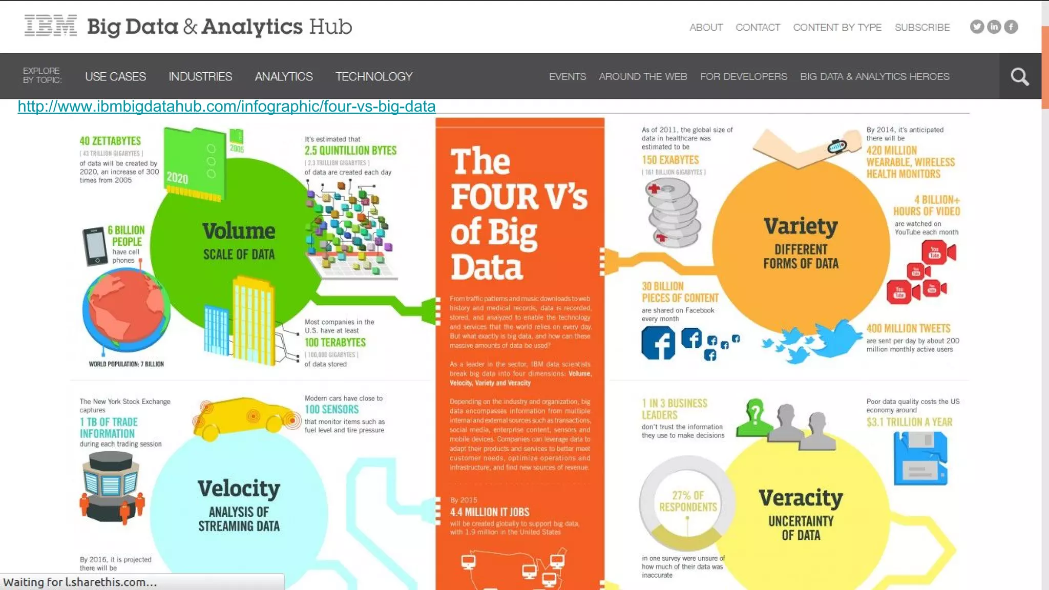 Big Data Factshttp://www.ibmbigdatahub.com/infographic/four-vs-big-data
 