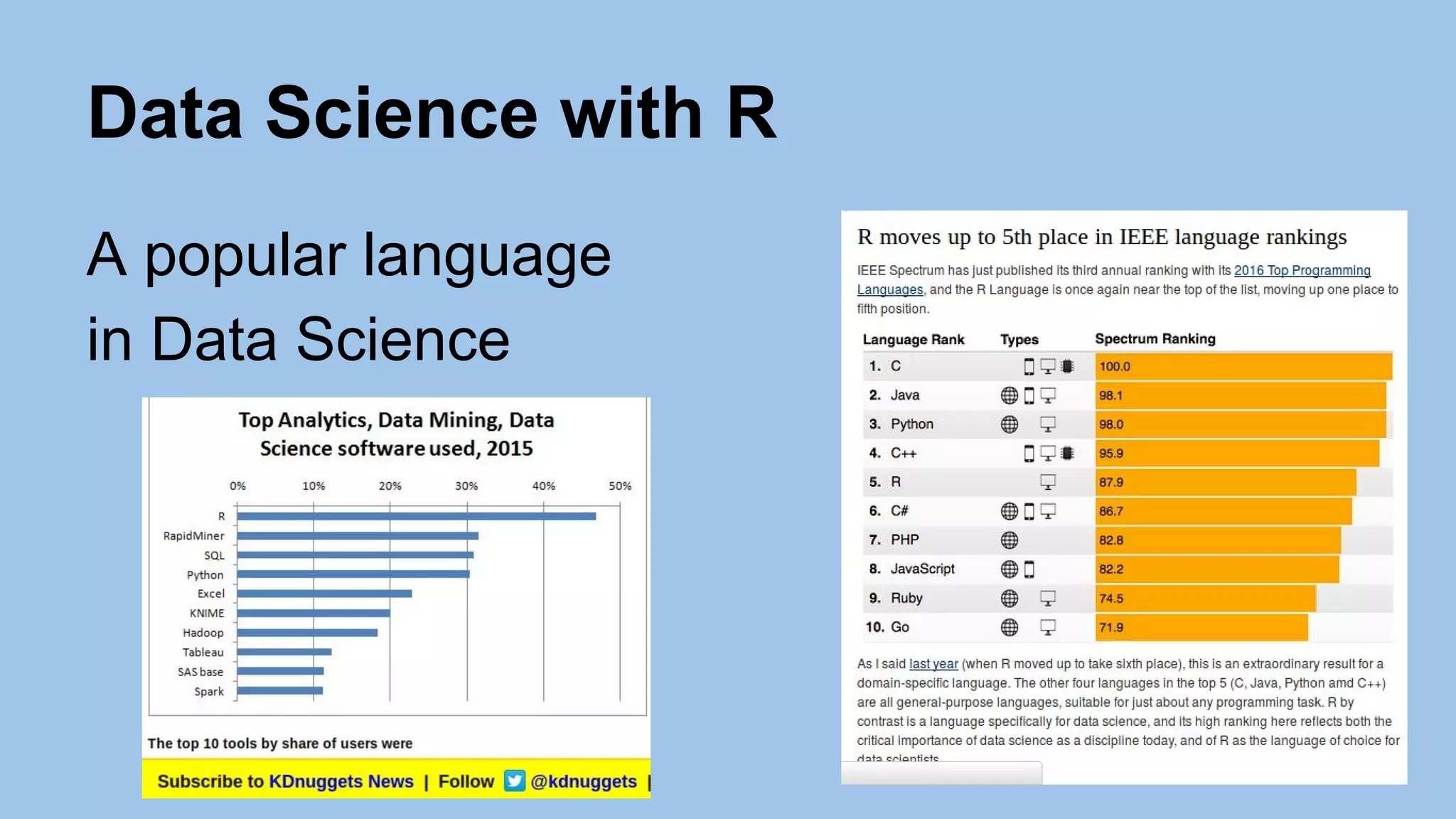 Data Science with R
A popular language
in Data Science
 