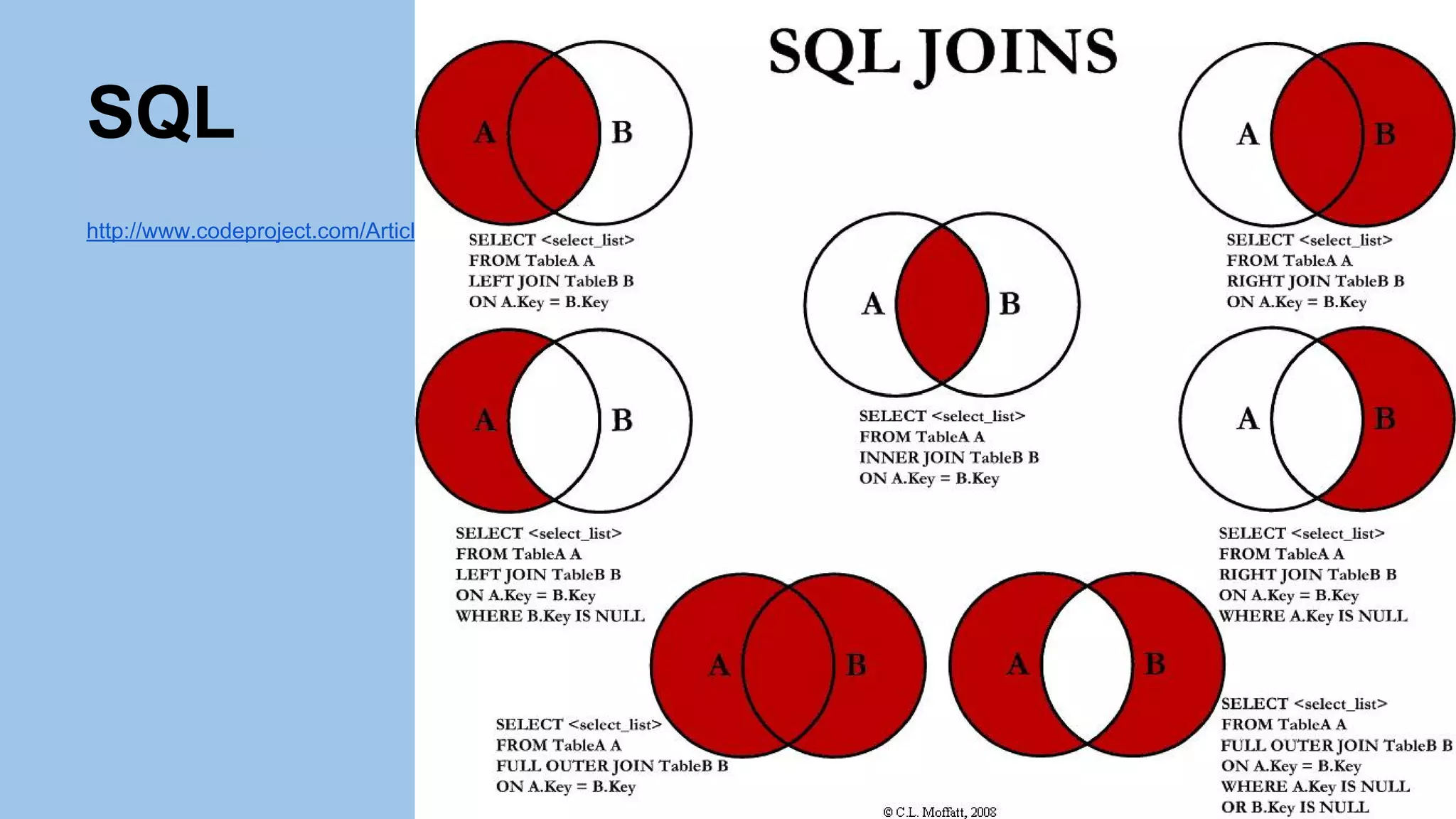 SQL
http://www.codeproject.com/Articles/33052/Visual-Representation-of-SQL-Joins
 