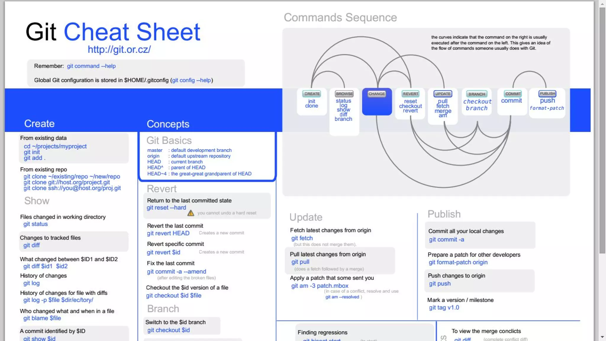 Git
http://overapi.com/static/cs/git-cheat-sheet.pdf
 