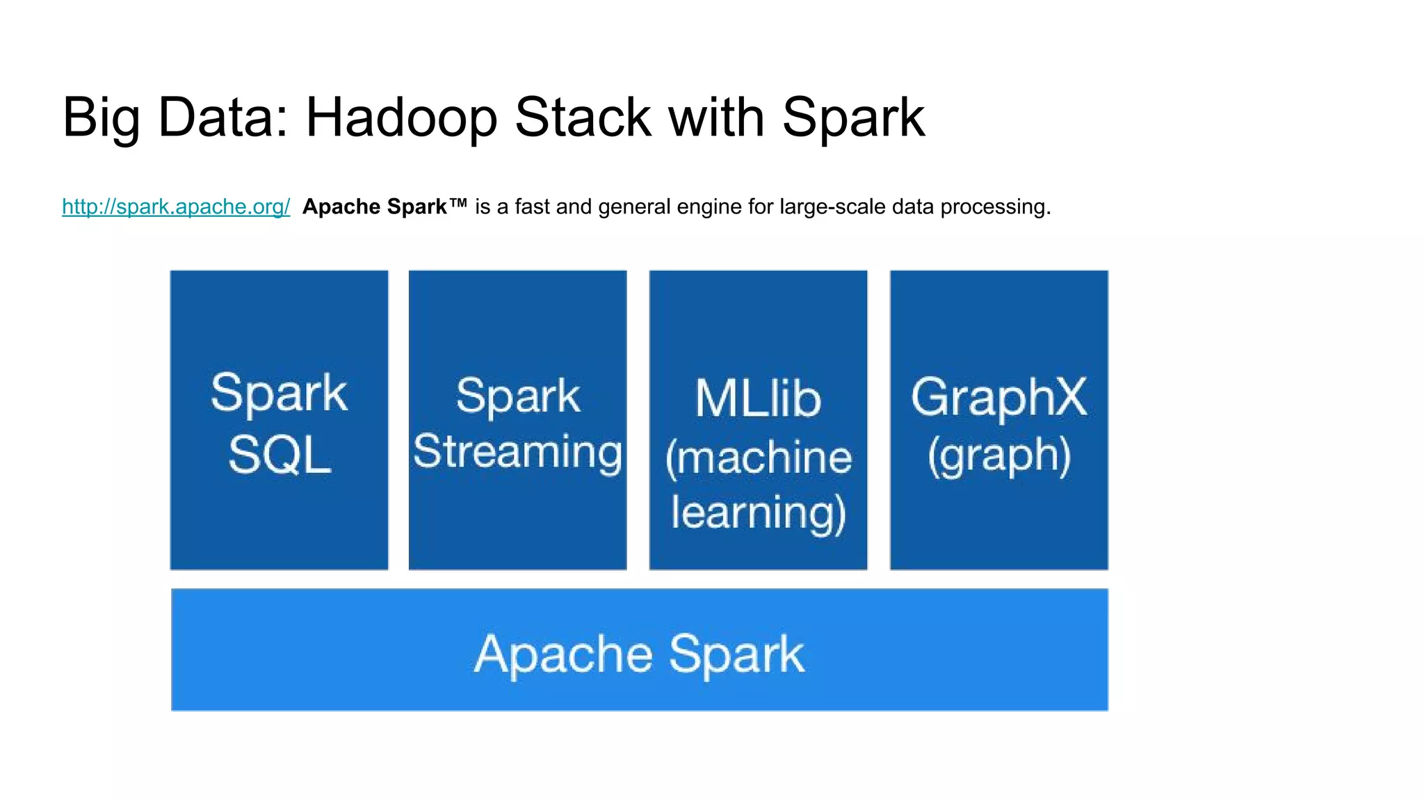 Big Data: Hadoop Stack with Spark
http://spark.apache.org/ Apache Spark™ is a fast and general engine for large-scale data processing.
 