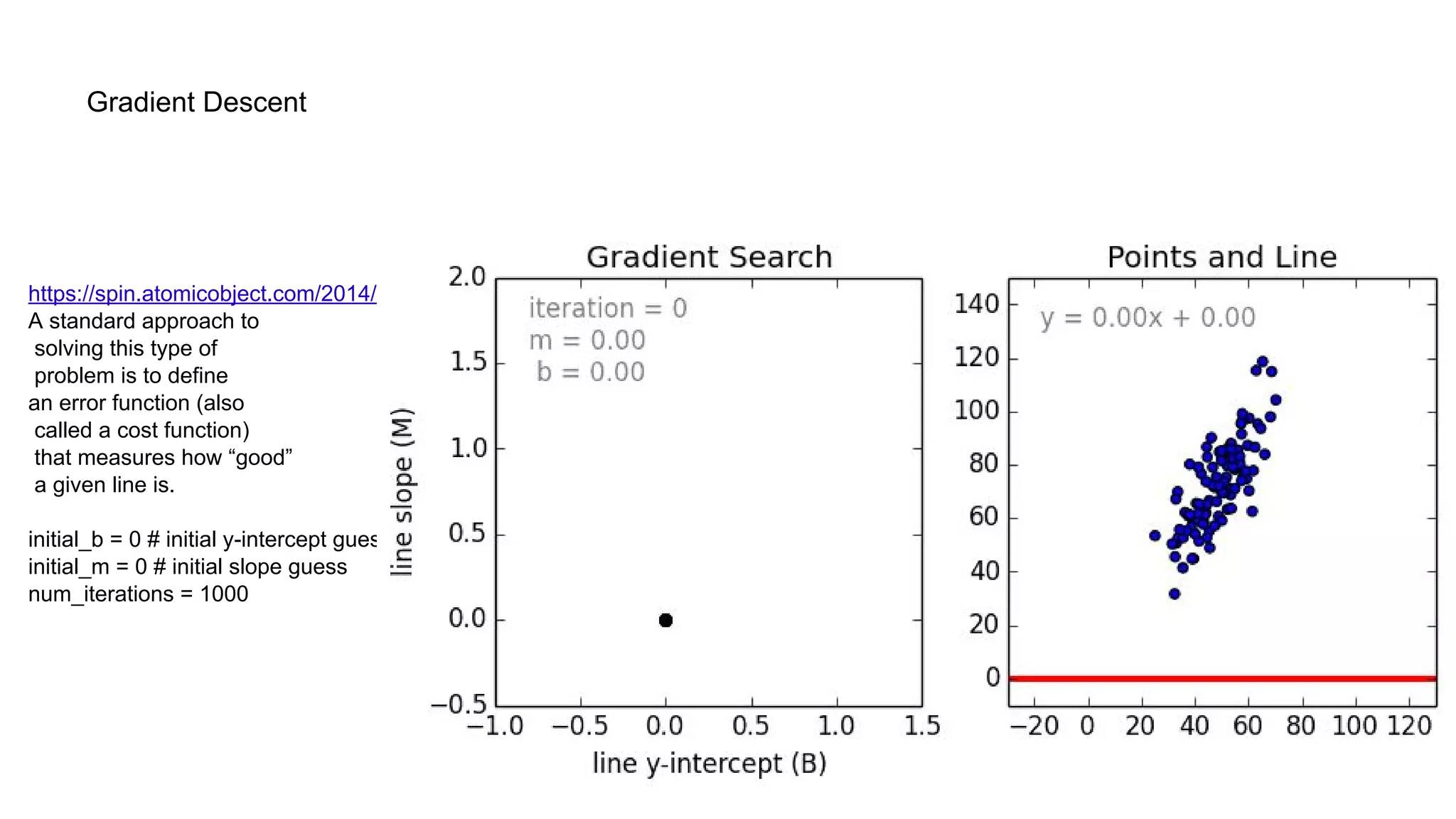 Gradient Descent
https://spin.atomicobject.com/2014/06/24/gradient-descent-linear-regression/
A standard approach to
solving this type of
problem is to define
an error function (also
called a cost function)
that measures how “good”
a given line is.
initial_b = 0 # initial y-intercept guess
initial_m = 0 # initial slope guess
num_iterations = 1000
 