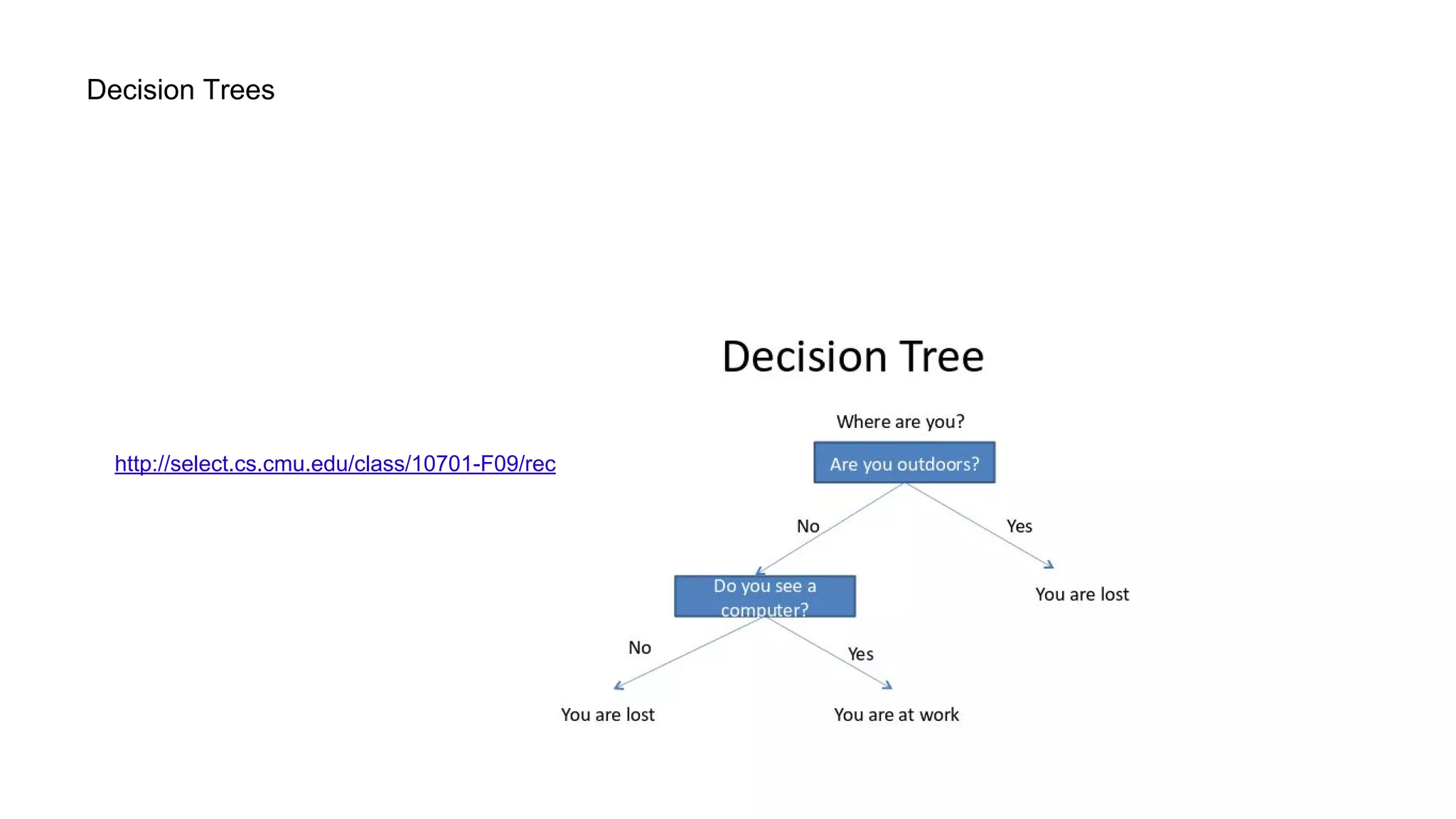 Decision Trees
http://select.cs.cmu.edu/class/10701-F09/recitations/recitation4_decision_tree.pdf
 
