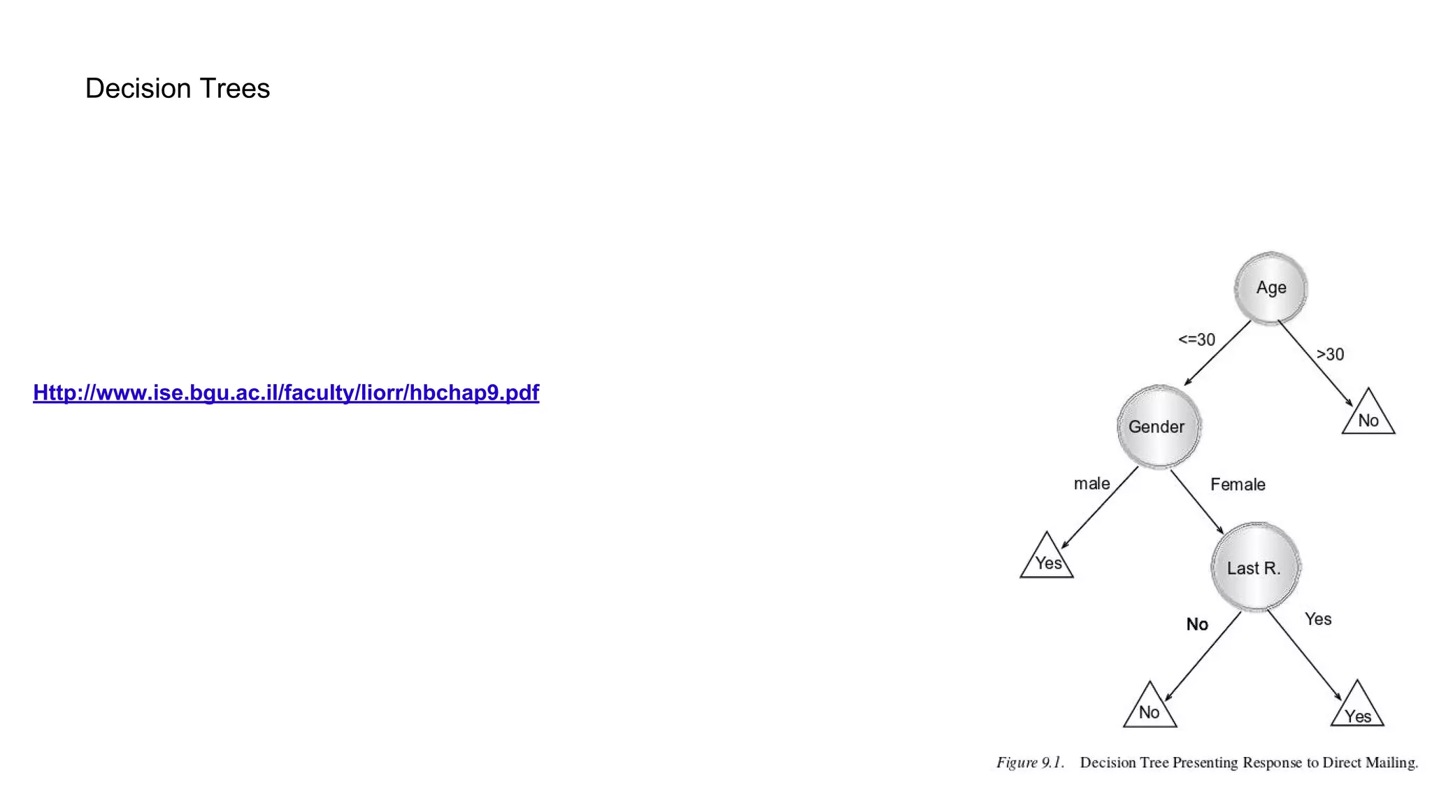Decision Trees
Http://www.ise.bgu.ac.il/faculty/liorr/hbchap9.pdf
 