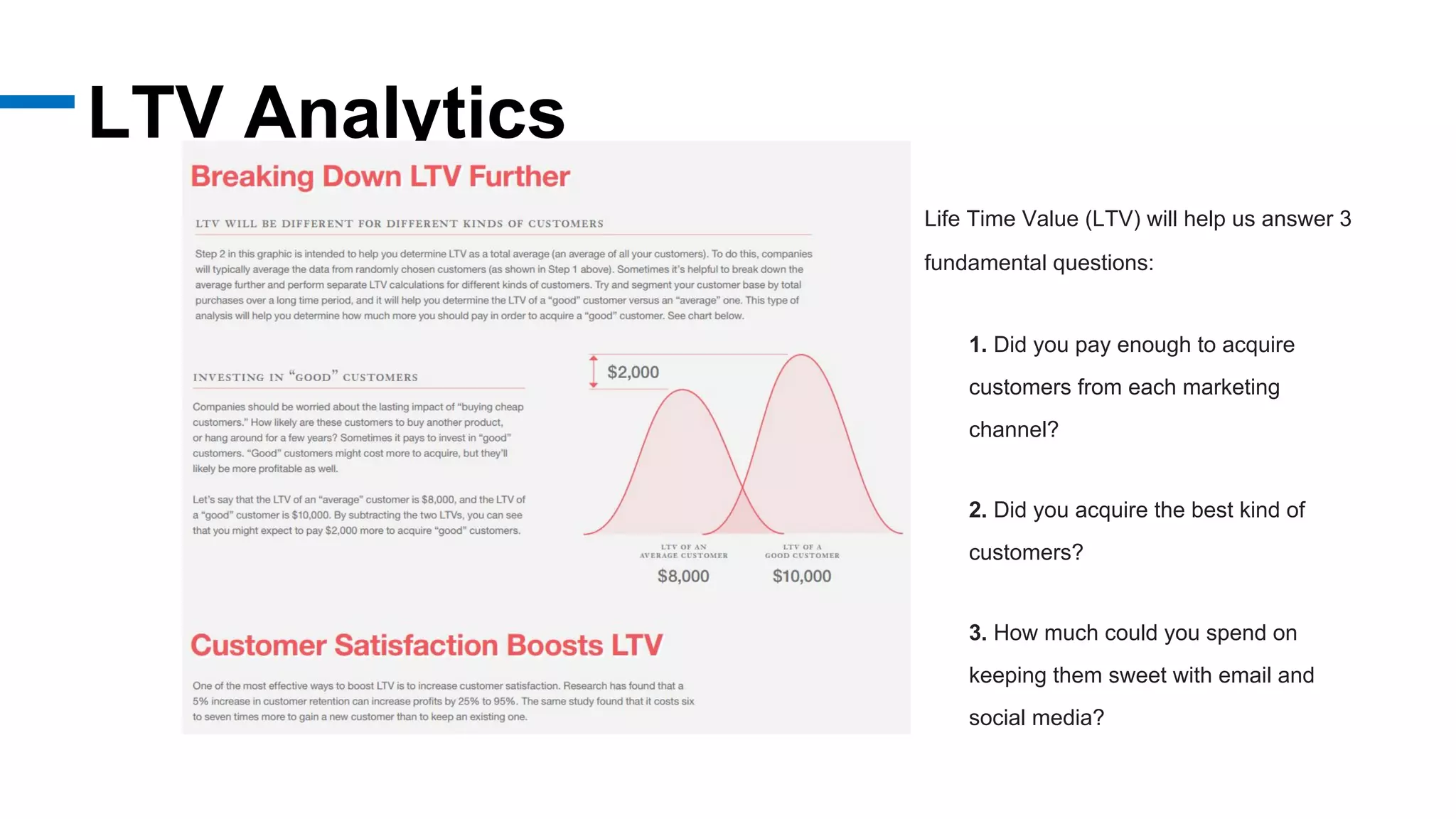LTV Analytics
Life Time Value (LTV) will help us answer 3
fundamental questions:
1. Did you pay enough to acquire
customers from each marketing
channel?
2. Did you acquire the best kind of
customers?
3. How much could you spend on
keeping them sweet with email and
social media?
 