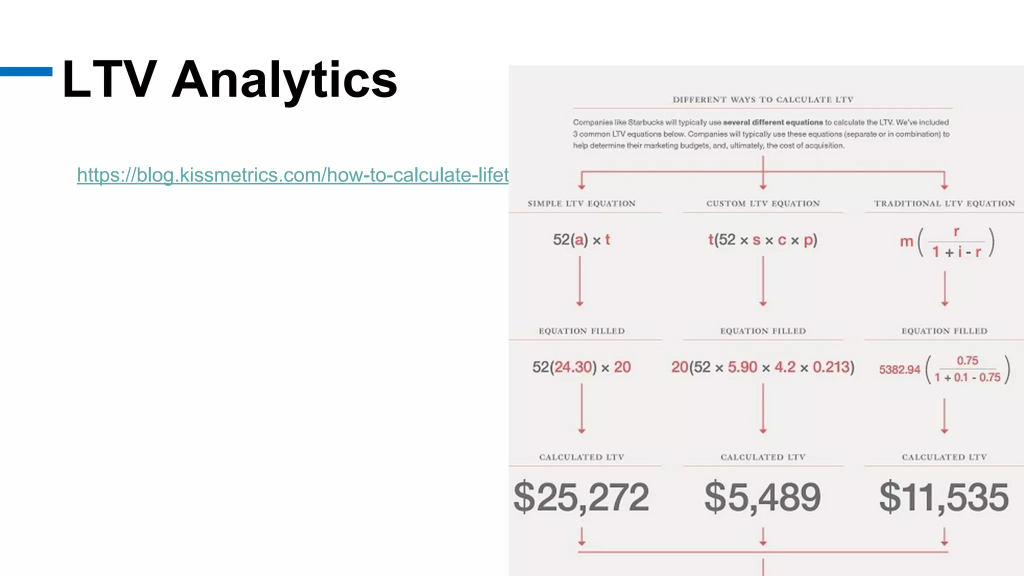 LTV Analytics
https://blog.kissmetrics.com/how-to-calculate-lifetime-value/
 