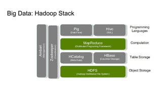 Tools and techniques for data science | PDF