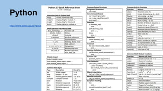 Tools and techniques for data science | PDF