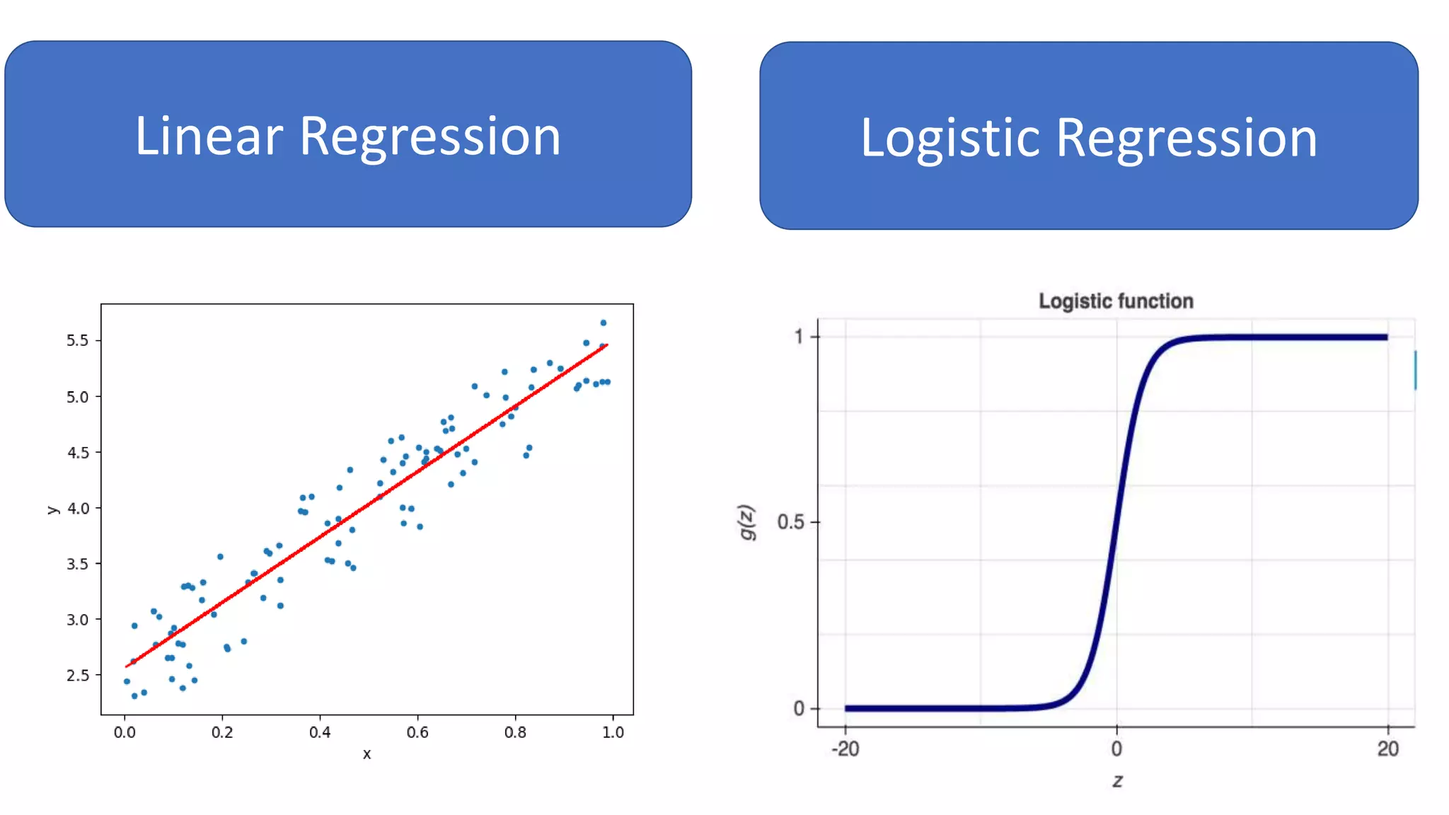 Linear Regression Logistic Regression
 