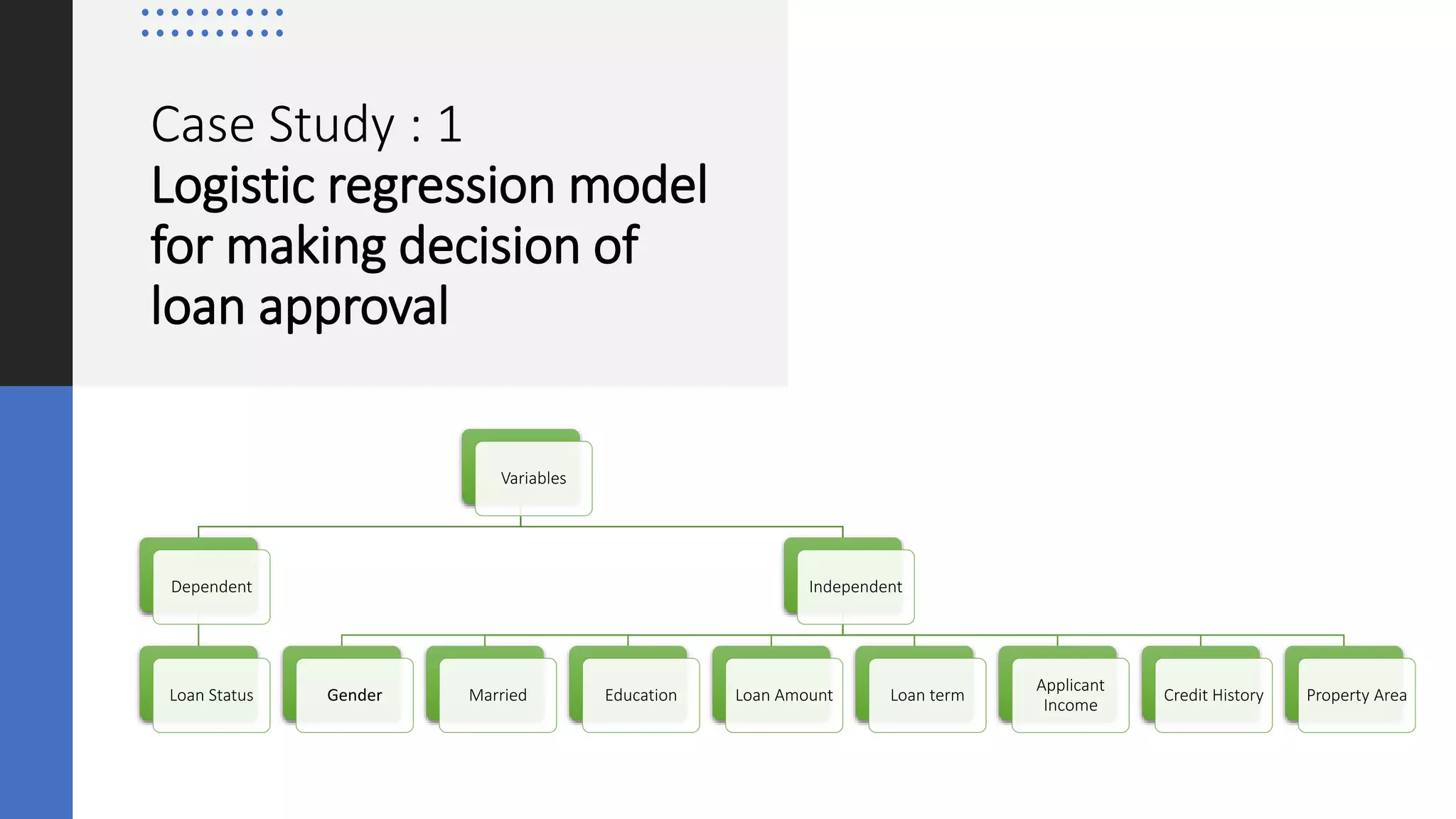 Case Study : 1
Logistic regression model
for making decision of
loan approval
Variables
Dependent
Loan Status
Independent
Gender Married Education Loan Amount Loan term
Applicant
Income
Credit History Property Area
 
