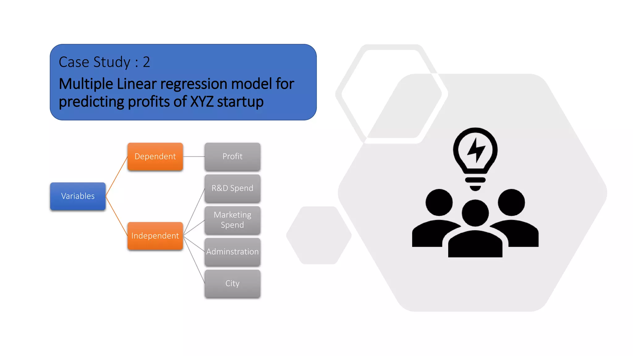 Case Study : 2
Multiple Linear regression model for
predicting profits of XYZ startup
Variables
Dependent Profit
Independent
R&D Spend
Marketing
Spend
Adminstration
City
 